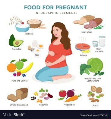 HEALTHY PREGNANCY