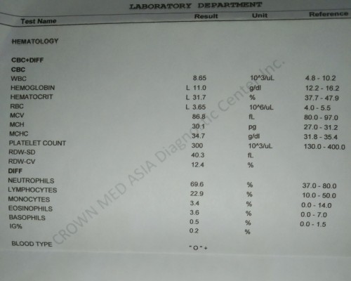 Laboratory results