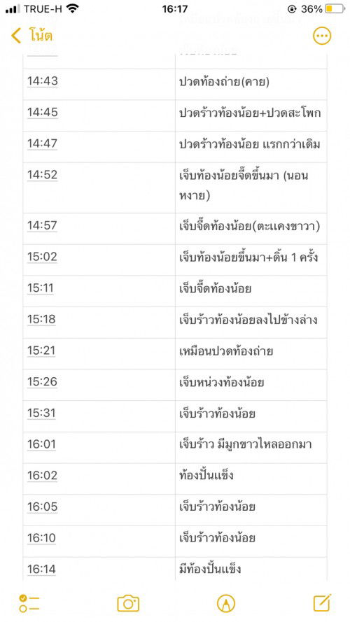 38+4 อาการเจ็บท้องน้อย