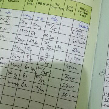 Dr 33 weeks smpe skrg mau 36 weks tingginfundus 26 cm, apa ngaruh SM BBJ Bun aku kepikiran trs