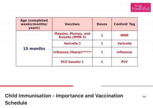Vaccine for 15 months old..