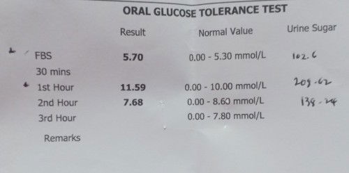 mataas sa normal result ng OGTT