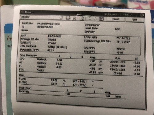27w 1d กำหนดคลอด29ธ.ค65 น้ำหนักน้อง 1,201g แม่ๆบ้านอื่นเท่าไหร่ไหร่แล้วบ้างคะ มาแชร์กันค่ะ🥰