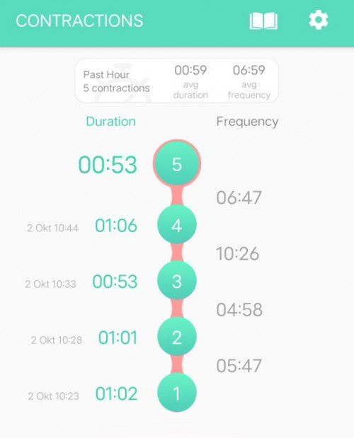 Ciri² melahirkan atau konpal