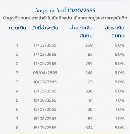 ขอปรึกษาเรื่องเบิกค่าคลอดหน่อยค่ะ