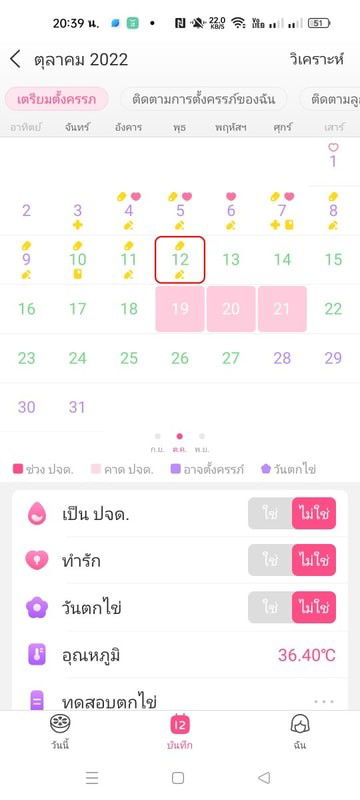 อาการแบบนี้คืออะไรคะ