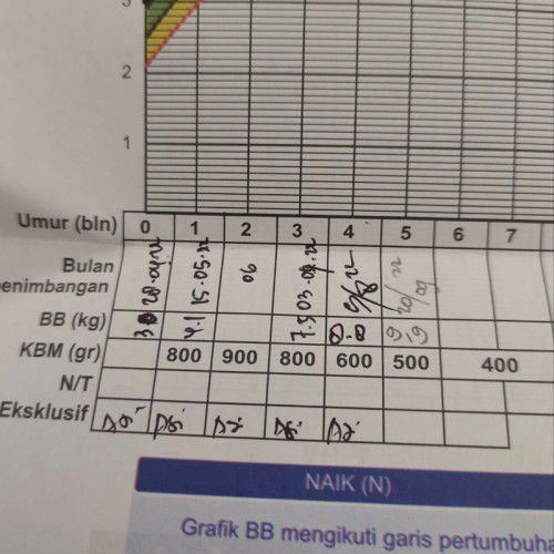Permisi mau bertanya