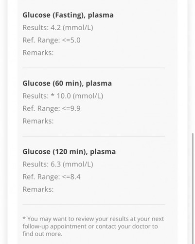 Gestational Diabetes test results