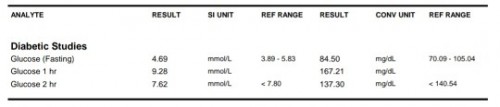 OGTT Result