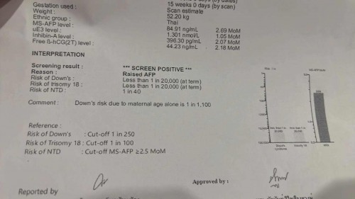 ขอสอบถามค่ะ