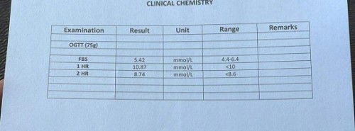 Gestational Diabetes