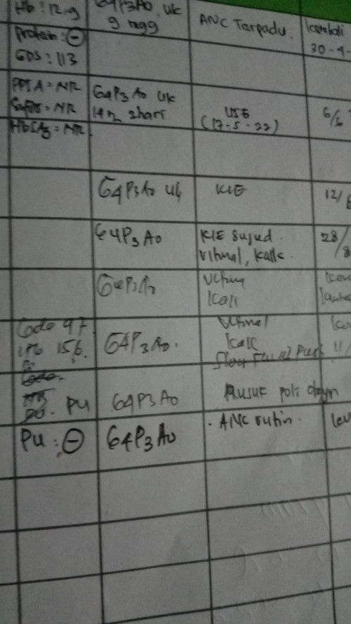 Urine positive +1 protein
