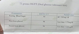 OGTT 75grams