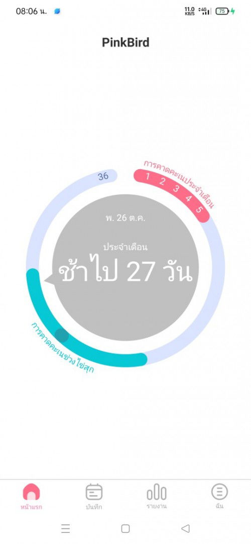 ประจำเดือนขาด