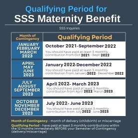 Qualifying Period for Maternity Benefit