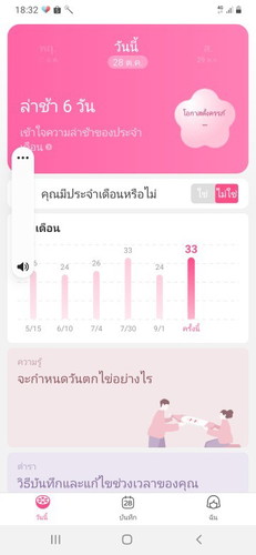 ตอนนี้ ปจด มาช้าหกวันแล้ว