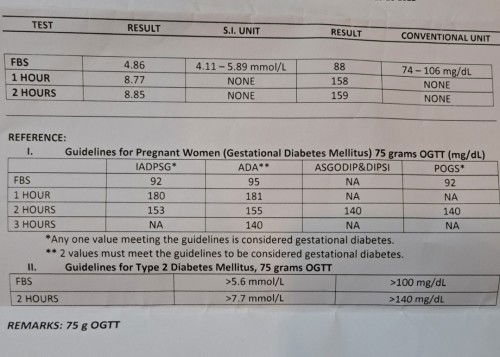 OGTT result reference