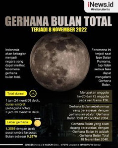 yg orang jawa pasti tau mitos pantangan bumil saat ada GERHANA BULAN/MATAHARI π
