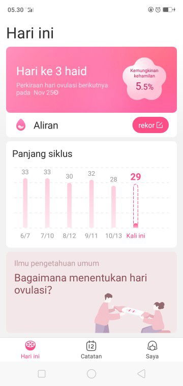 Siklus haid tidak teratur apakah berpengaruh ke lama nya hamil?