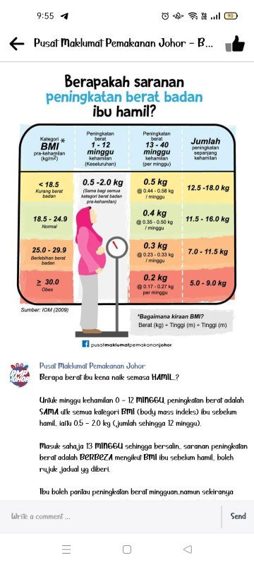 Maklumat tentang berat ibu hamil