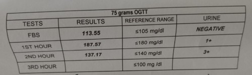 OGTT RESULT. PA HELP PO