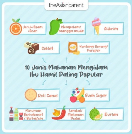 10 jenis makanan mengidam ibu hamil paling popular