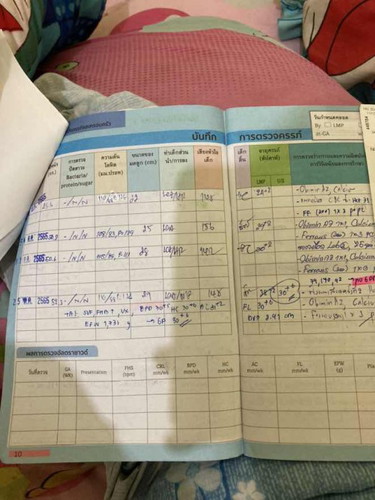 สอบถามผู้รู้ค่ะ