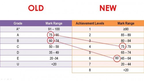 New psle scoring system is more unfair than previous system