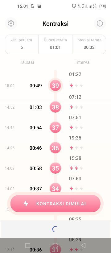 Apa sudah mendekati untuk melahirkan?