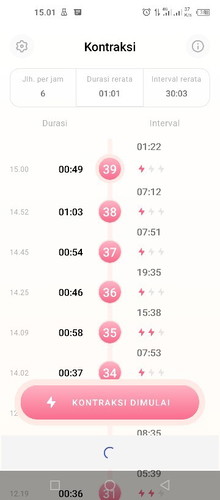 Apa sudah mendekati untuk melahirkan?
