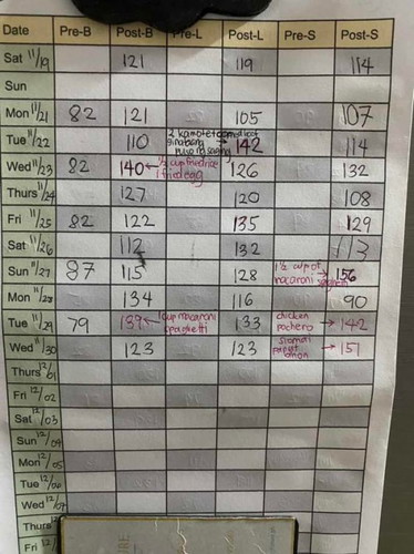 Blood Sugar Monitoring