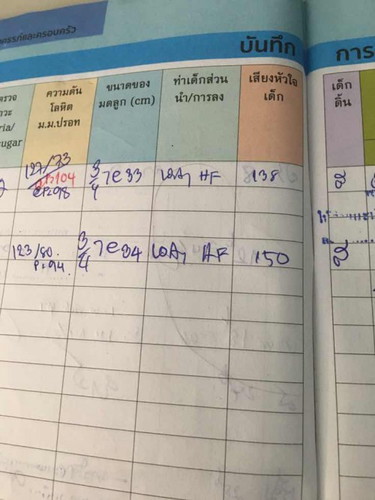 เด็กอยู่ท่าไหนเเล้วคะ