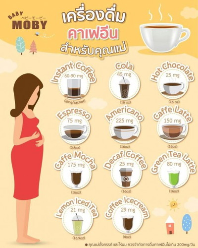 อยากทานกาแฟ ค่ะ ทานได้ไหม