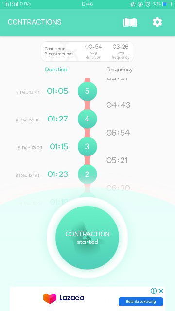 Kontraksi tapi blm keluar flek