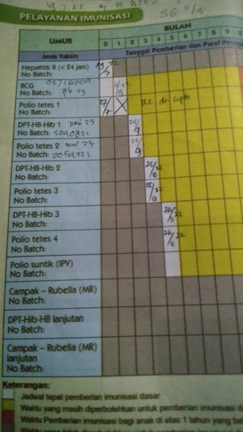 Telat suntik polio (ipv)