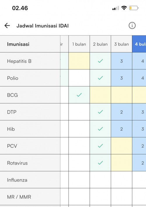 Dpt 2 usia berapa ya?