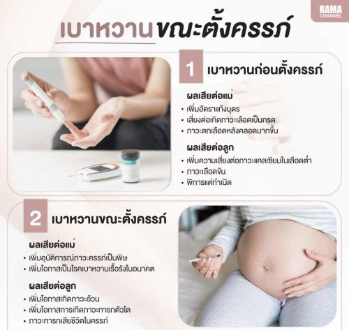 ความเสี่ยงของการเป็นเบาหวานค่ะ