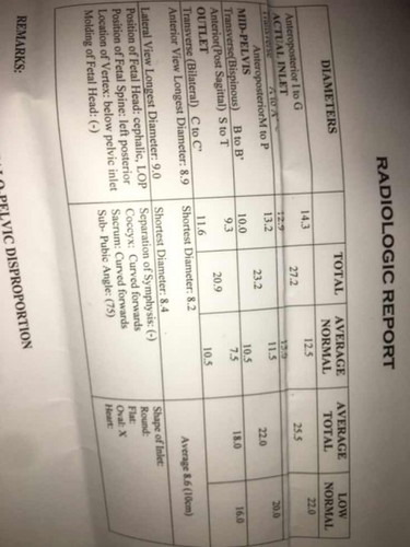 35 weeks result