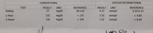 Ogtt 75 Result