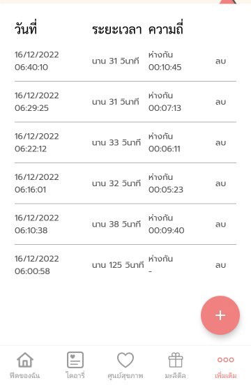 เจ็บครรภ์เตือนแบบนี้หรือป่าวค่ะ