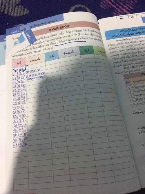 สอบถามแม่ๆทั้งหลายหน่อยนะคะ