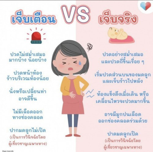 ลองอ่านกันดูนะคะ ว่าถ้ามีอาการ