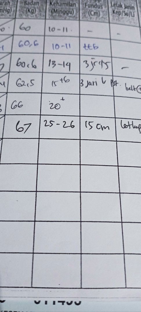 Tfu kurang di usia 25-26 minggu