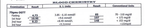 OGTT Result (75g)