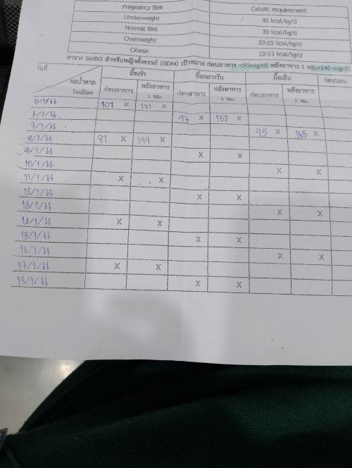 เบาหวานขณะตั้งครรภ์