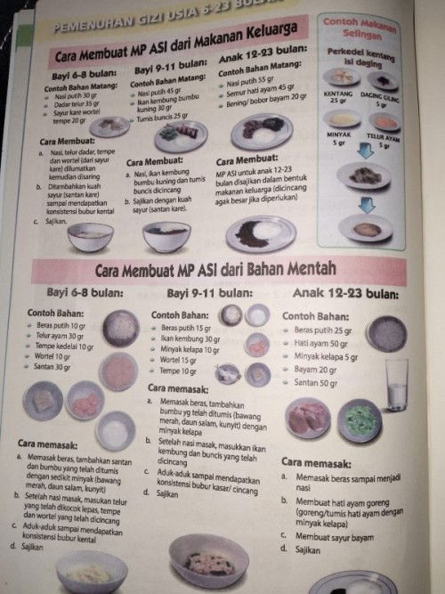 Mau tanya dong bunda" ,baby saya lahir tgl 24 Juli 2022 baiknya mulai MPASI tgl brp yaa