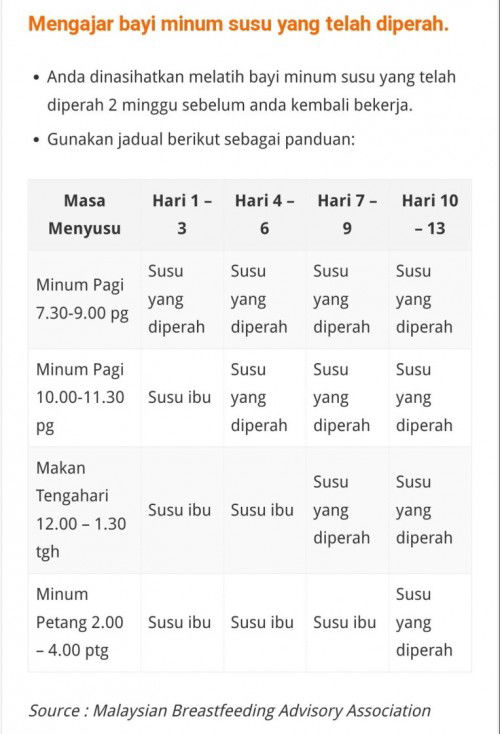 Cara betul beri susu perahan