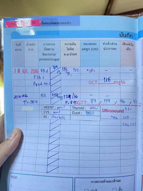 มีใครเคยอ้วกหลังกินน้ำตาลกลูโคสบ้างมั้ยคะ