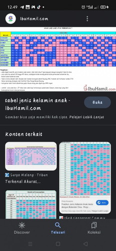 Bun, ada yg percaya gak sama tabel kehamilan ini. Kalau aku sih ragu, tapi pas cek anak pertama bene
