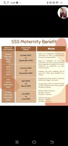 Sss maternity